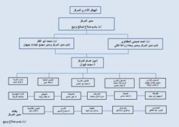 Administrativestructure