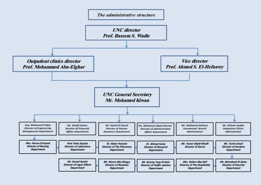 EAdministrativestructure 001